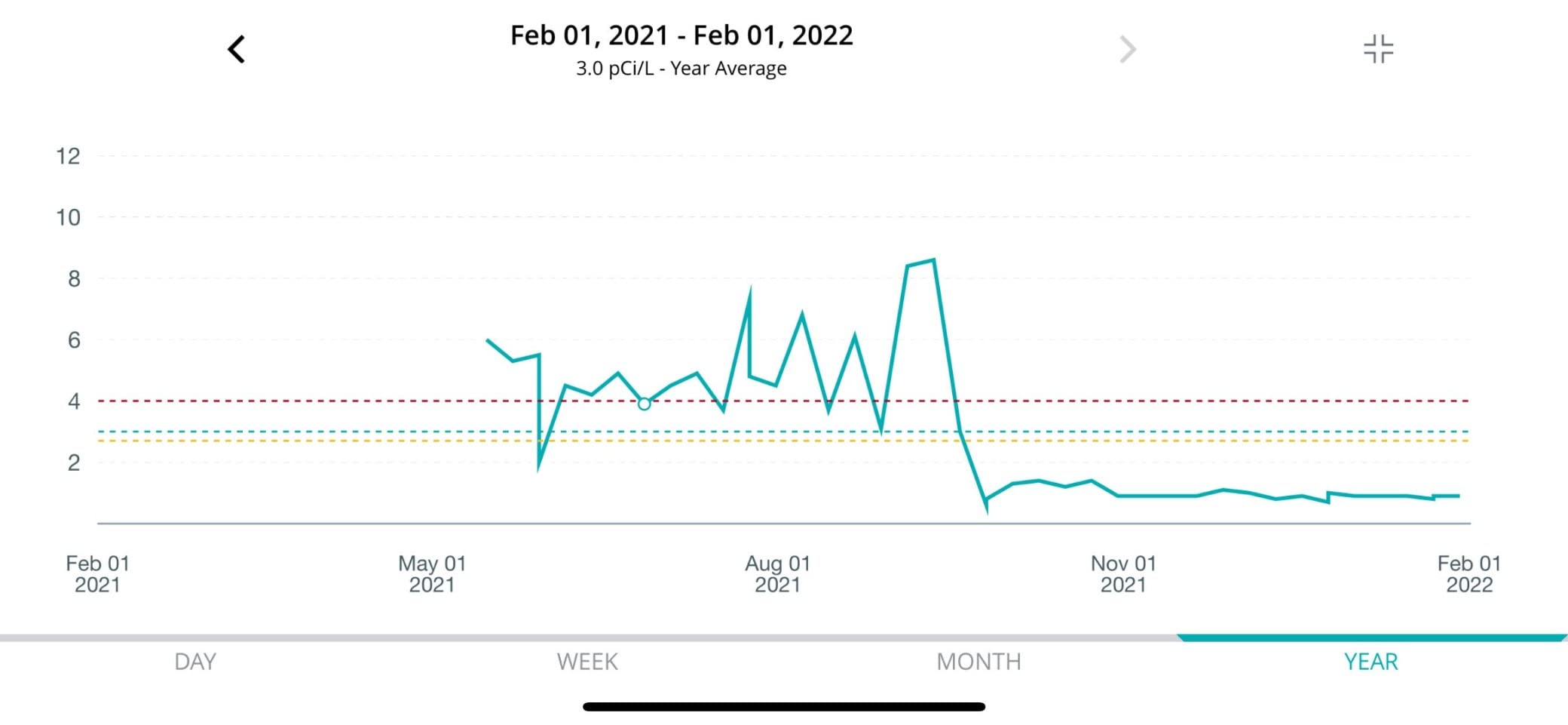 Ecosense Continuous Home Radon Monitor, Wi-Fi Connected, App Enabled, EQ100 customer photo 2